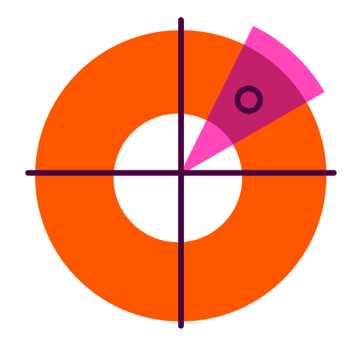 Growth Marketing Audit